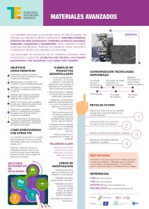 Materiales avanzados